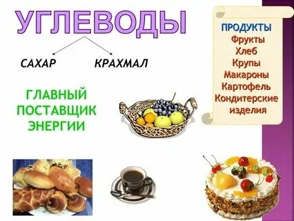 Проект окружающий мир 3 класс блюда Наше питание.Пищеварительная система. презентация к уроку по окружающему миру (3