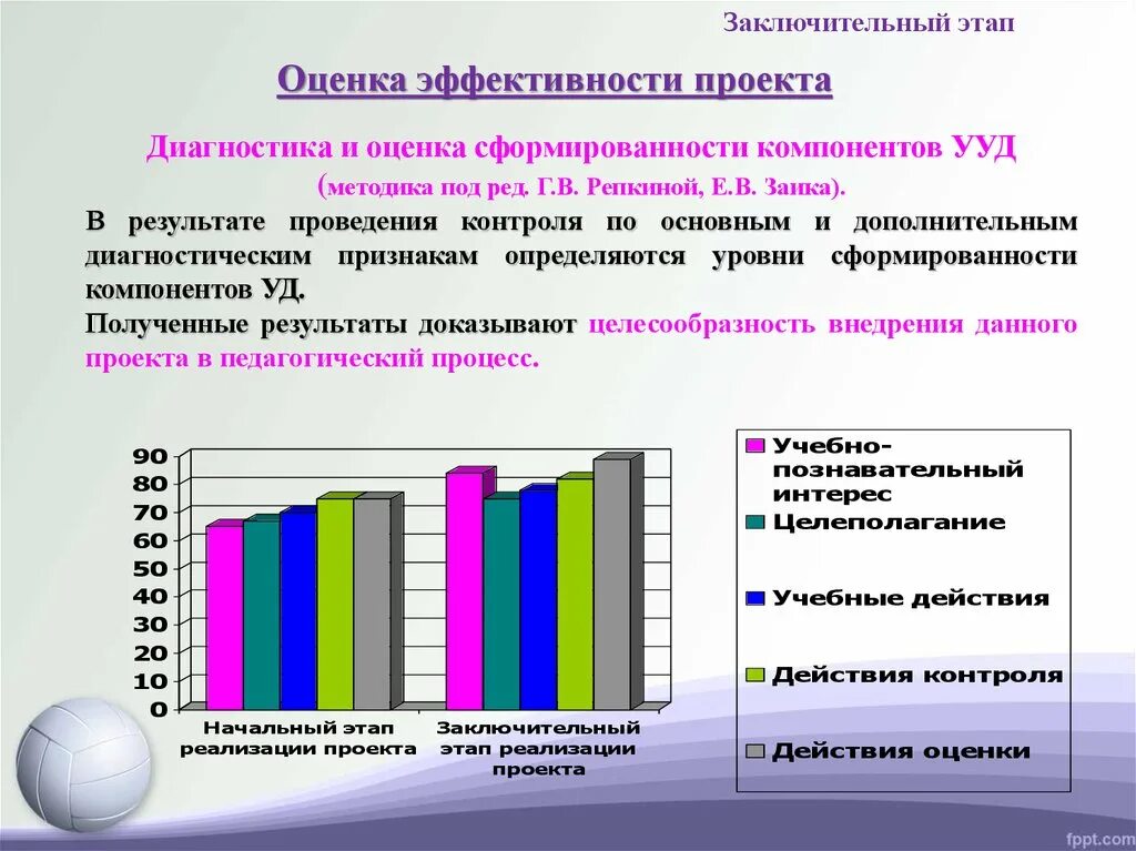 Методика диагностики ууд. Уровень сформированности представлений. Уровни сформированности УУД В баллах. Методы выявления уровня сформированности УУД эффективные. Уровень сформированности игровых навыков.