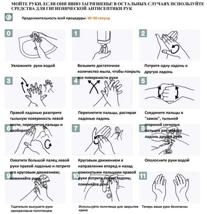 Алгоритм санитарной обработки рук медсестры. Хирургический метод мытья рук. Схема обработки рук медицинская. Мытье рук на хирургическом уровне. Гигиенический уровень алгоритм