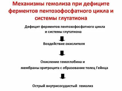 Недостаток ферментов в организме