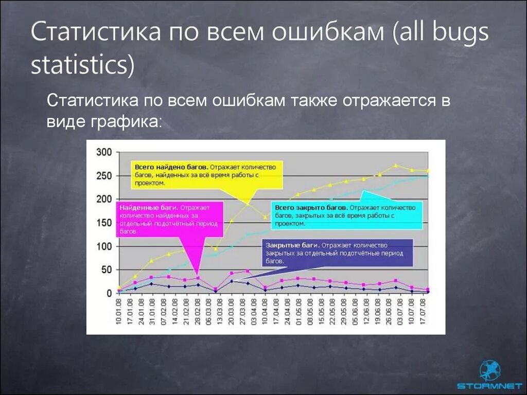 График сдачи статистики в 2025 Фотографии ДИАГРАММА КВАДРАТА