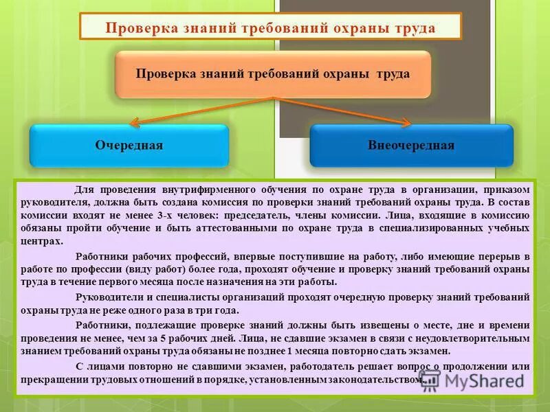 Виды и сроки проверок. Очередная проверка знаний работников. Виды проверки знаний по электробезопасности и сроки. Ответственность за нарушение требований охраны труда. Организация проверки знаний по охране труда.