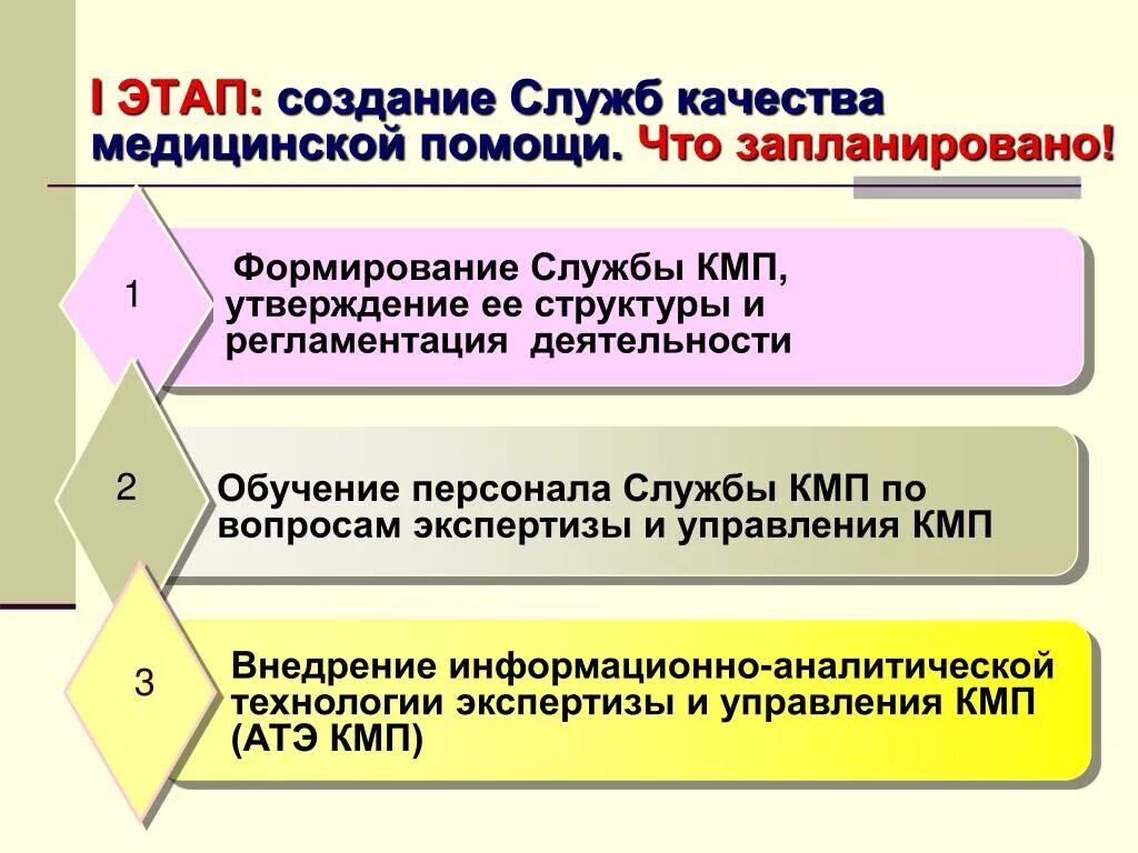 Развитие службы качества. Управление качеством мед помощи. Принципы управления качеством медицинской помощи. Система менеджмента качества в здравоохранении. Оценка службы качества