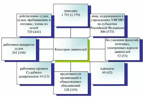 Судебный департамент исполнительный орган