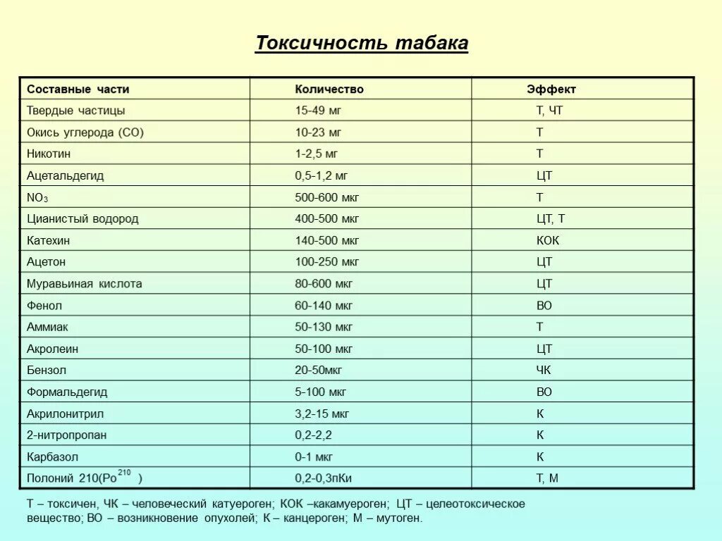 50 мкг в мг