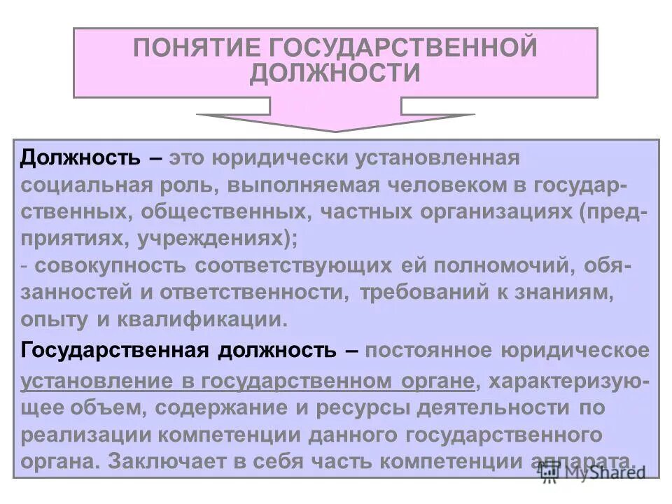 понятие государственных учреждений