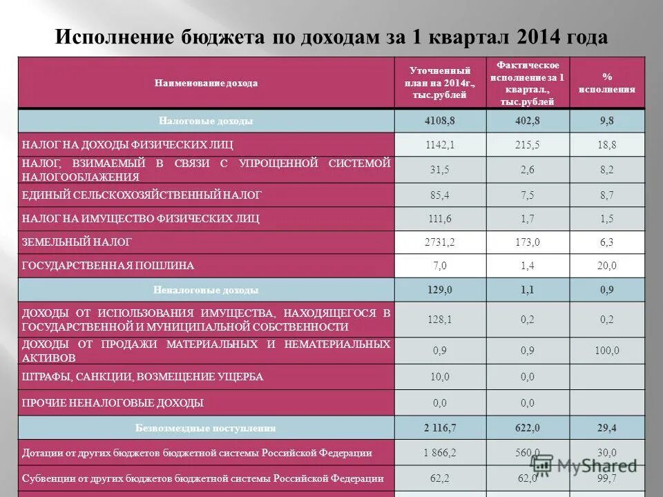 Исполнение бюджета по расходам схема. Исполнение бюджета по доходам. Исполнение бюджета. Исполнение бюджета по доходам предусматривает. Исполнение местного бюджета осуществляется.