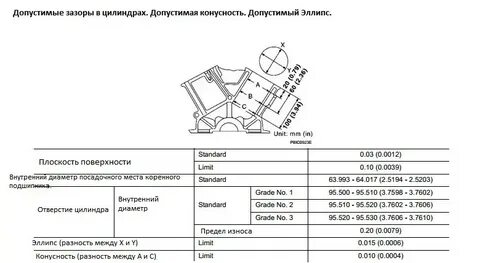 Допустимый размер цилиндра
