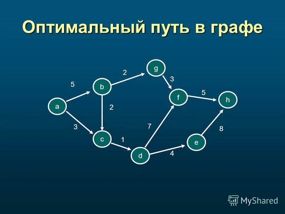 Путь в графе рисунок