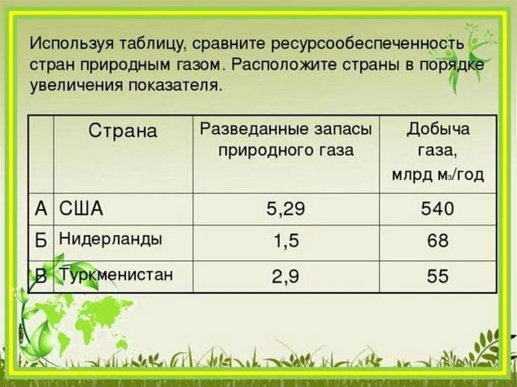 Ресурсообеспеченность стран газом. Ресурсообеспеченность стран. Ресурсообеспеченность природного газа. Ресурсообеспеченность природными ресурсами таблица. Топливные ресурсы таблица.