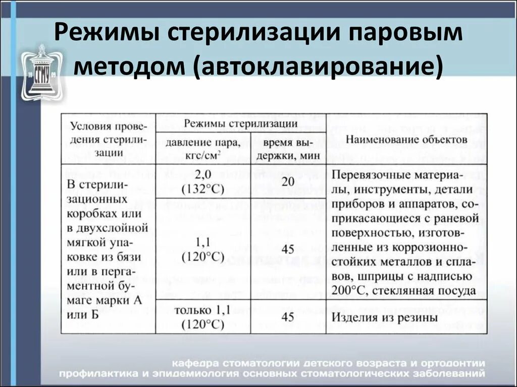 Температура воздушного стерилизатора. Основной режим стерилизации инструментария. Режимы стерилизации паровым методом. Режимы при паровом методе стерилизации. Режим стерилизации хирургического инструментария в автоклаве.