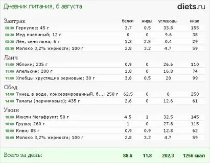 Семена льна белки жиры углеводы