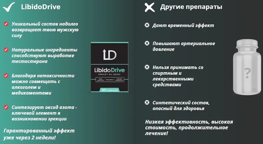 Мазь для потенции мужчин как применять. Препарат либидо драйв. Таблетки для потенции в капсулах. Препараты для мужского либидо повышения. Таблетки для повышения либидо для мужчин.