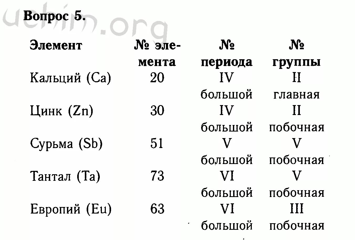 Химия 8 класс габриелян номер 5. Химия 8 класс габриелян гдз. Химия 8 класс габриелян гдз. Химия 8 класс габриелян параграф 1. Химия 8 класс габриелян номер 5.