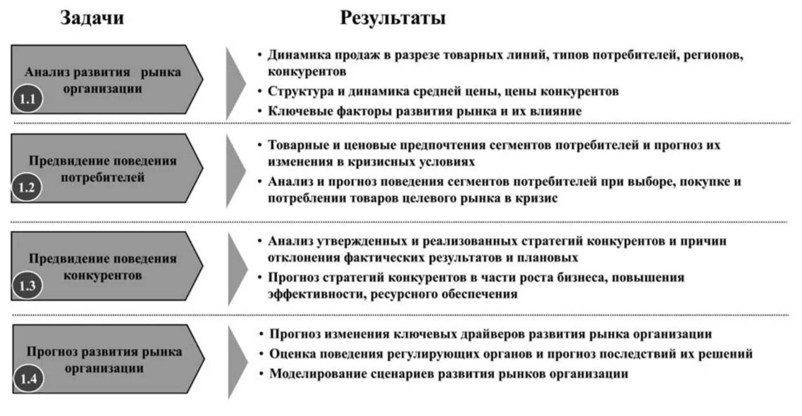 Стратегия продажи предприятия