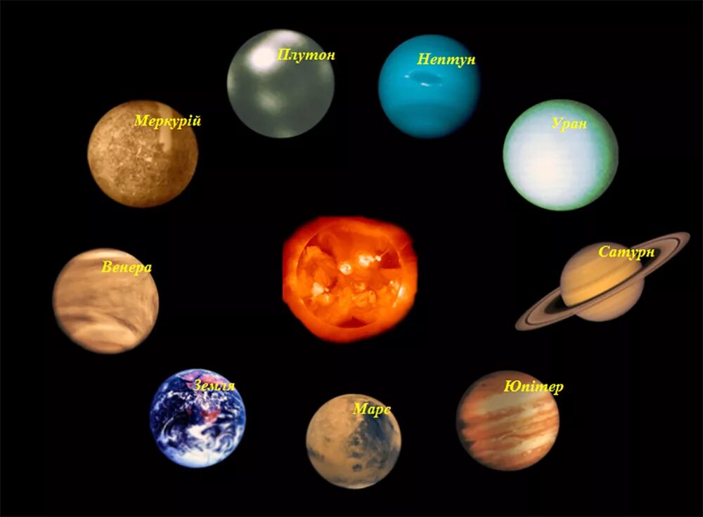 В какой последовательности планеты