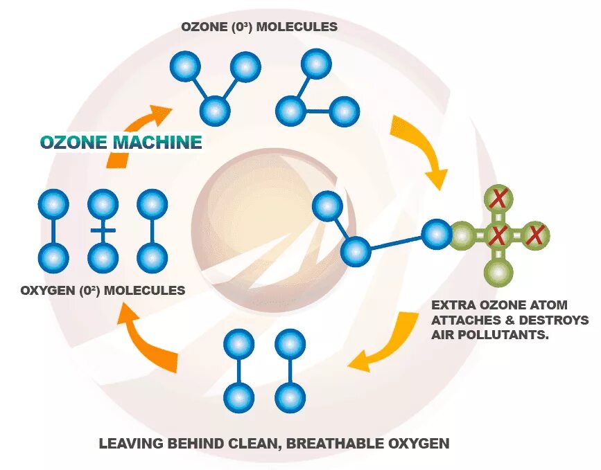 Api ozone