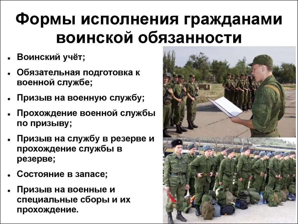 Исполнение воинской обязанности в рф. Призыв граждан на военную службу. Формы исполнения гражданами воинской обязанности. Воинская обязанность. Призыв на воинскую службу.