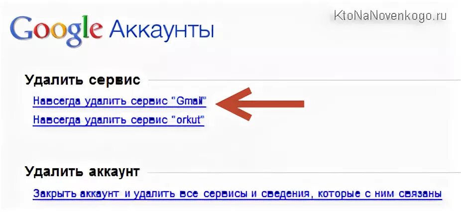Отключить эл почту. Как очистить почту гмайл адреса. gmail как удалить встречи. что такое почтовый индекс gmail. как удалить gmail my picture.