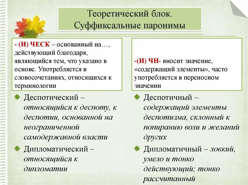 Пять предложений паронимов. Суффиксальные паронимы. Паронимы различающиеся суффиксами. Задания на тему паронимы. Суффиксы паронимов.