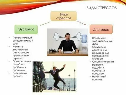 Виды стресса острый