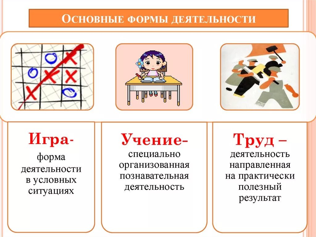 Основные формы деятельности. Основные формы деятельности человека. Основная форма деятельности труд игра учение. Игра деятельность. Виды деятельности игра учение общение