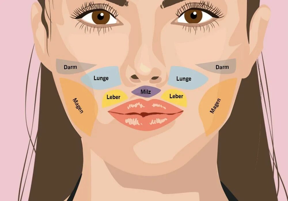 Сахарное лицо. Face map. Im gesicht. Im gesicht. Красивая девушка косметология.