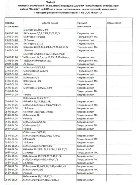 График отключения горячей воды Уфа Октябрьский район Сипайлово 2021. График отключения горячей воды. График отключения. График отключения ГВС. График отключения горячей воды санкт петербург 2024