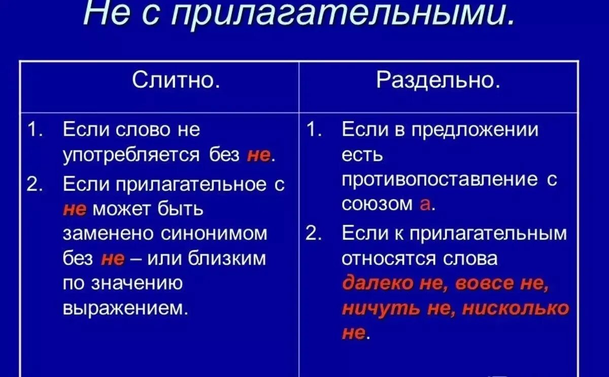 По гуляй слитно. Правила написания частицы не с прилагательными. Правило написания прилагательного с не. Правило правописания прилагательного с не. Написание не с прилагательными таблица.