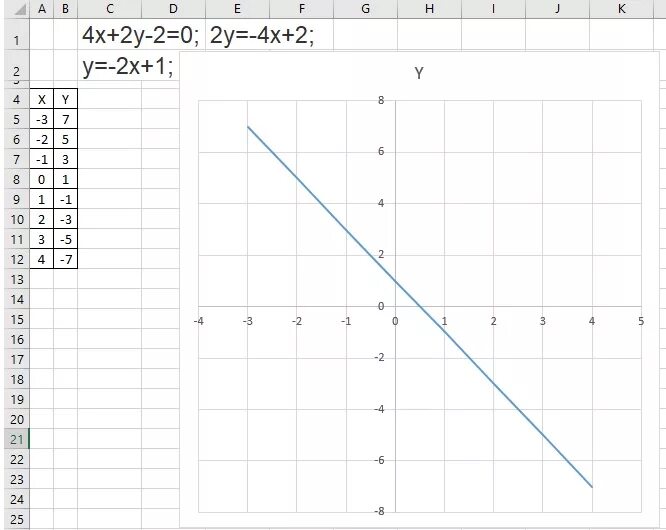 Построй график уравнения 4x 2y 2. График y=2. X Y 0 график. График уравнения y - x^2. График 2/2.