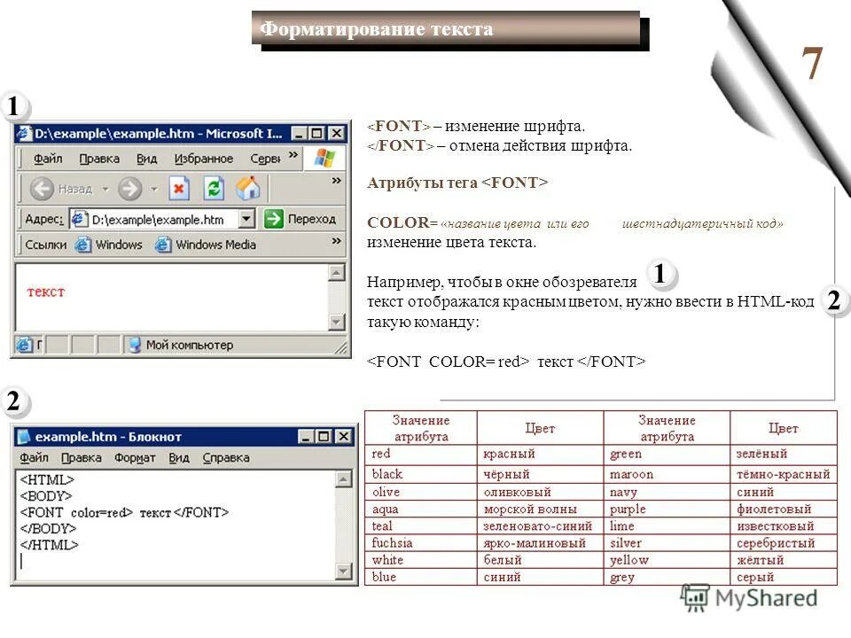 Как изменять шрифт в html. Html шрифт текста. атрибуты форматирования шрифта. теги для изменения шрифта. изменение шрифта в html.