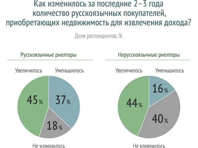 Количество русскоговорящих