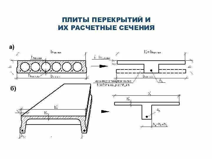 Плиты перекрытия шириной 2400. Плиты перекрытия толщиной 160. Плита перекрытия вид сбоку. Плиты перекрытия ПНО 1000 чертеж. Виды поит