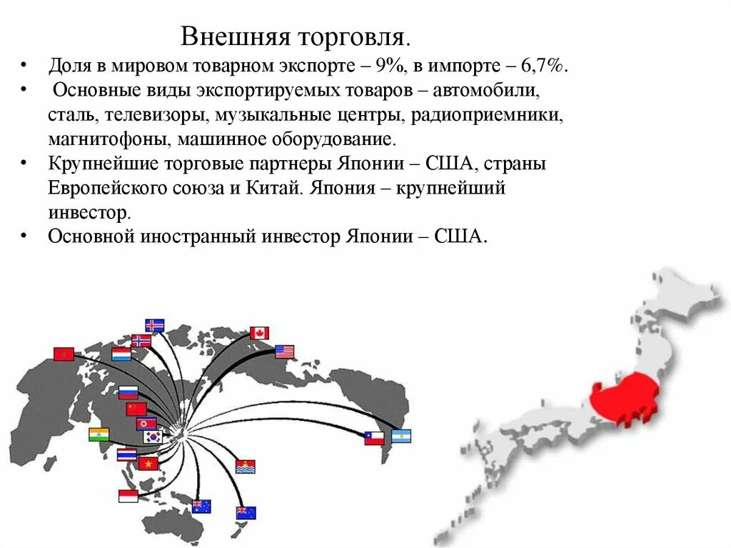 Мировой рынок японии. Внешняя торговля Японии карта. Внешние экономические связи Японии карта. Структура экспорта Японии таблица. Внешняя торговля Японии.