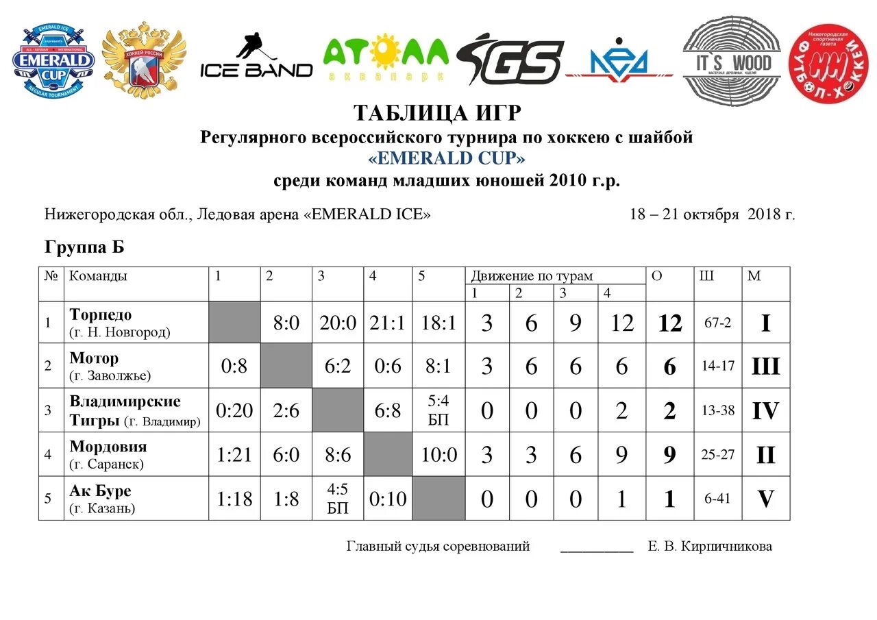 Таблицы хоккей торпедо. Таблица игр по хоккею. Турнир по хоккею. Расписание игр хоккей турнир. Соревнования по хоккею название.