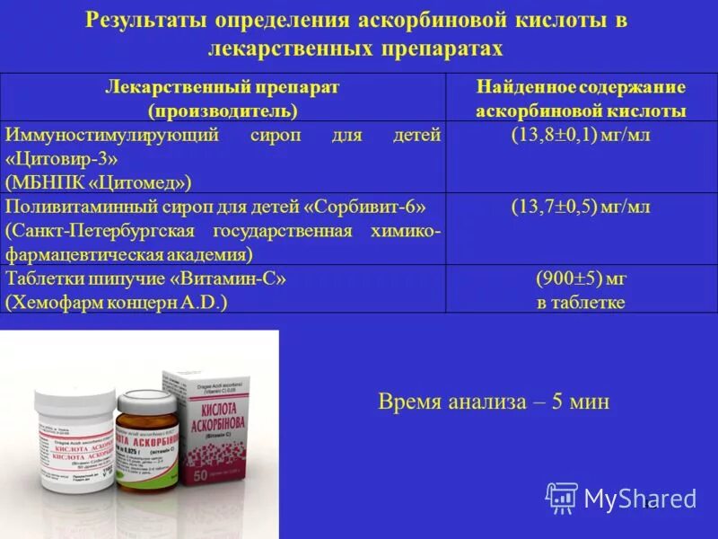 препарат в наличии. какое содержание аскорбиновой кислоты в фармацевтических препаратах. фарм группы лекарственных препаратов в аптеке на шкафы. региональная льгота на лекарства. п/п/о 5мг+40мг (блистеры) 14х2.