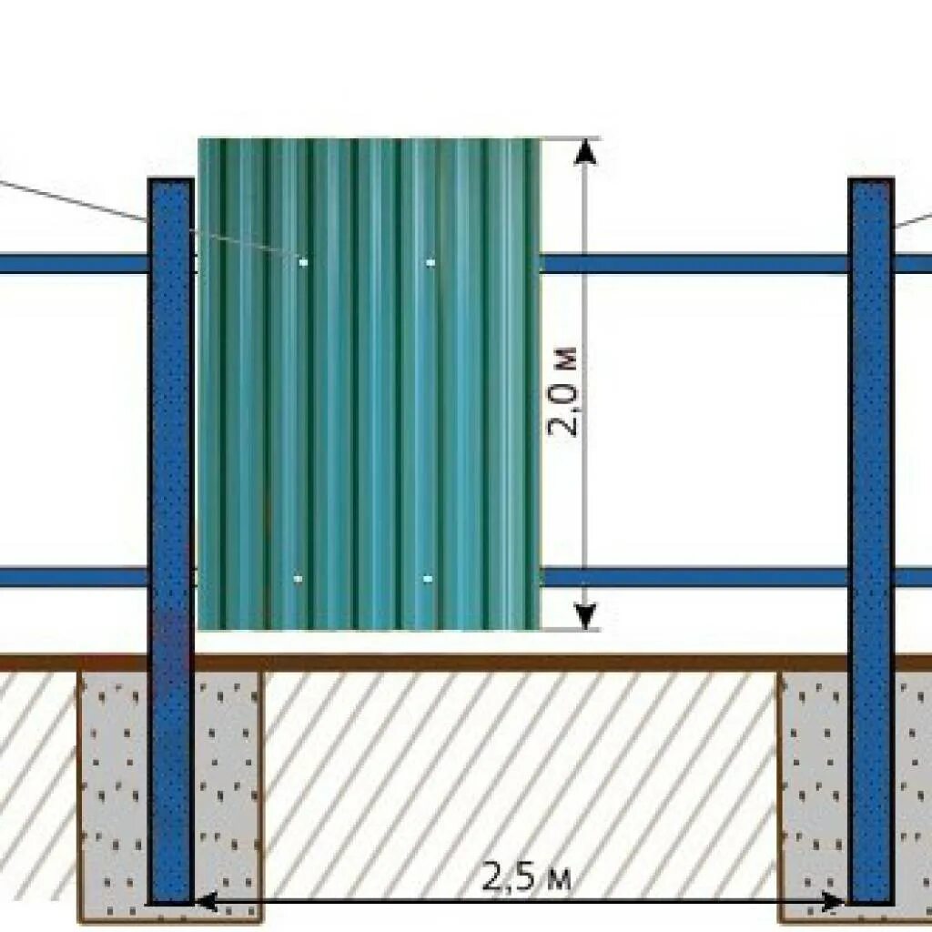 Столбы под забор из профнастила. Чертеж монтажа забора из профлиста. Схема крепления листа профнастила для забора из профнастила. Схема крепления профлиста сс10 на забор. Схема забора из профлиста высотой 2м.