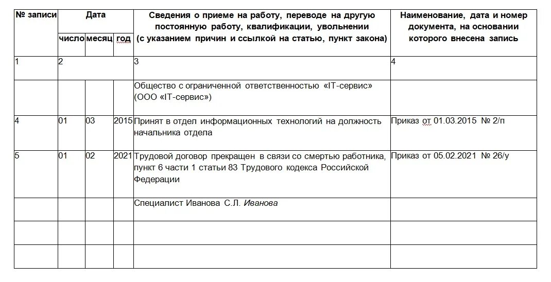 Увольнение со смертью работника статья тк рф. Уволить сотрудника в связи со смертью запись в трудовой. Запись в трудовой книжке уволен в связи со смертью. Запись в трудовую книжку об увольнении по смерти работника. Увольнение по смерти сотрудника запись в трудовой книжке.