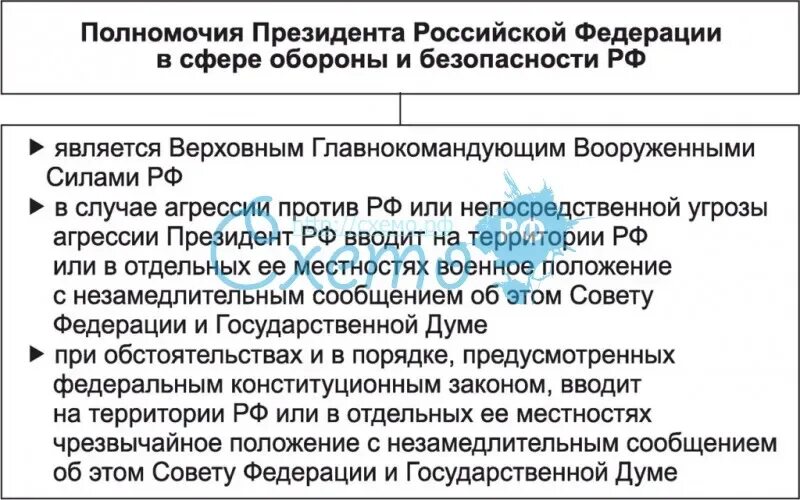 Полномочия президента РФ В отношении обороны безопасности. Полномочия президента. Полномочия президента РФ. Таблица полномочия президента в сфере обороны и безопасности.