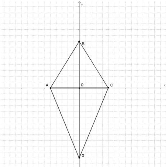 Постройте на координатной плоскости четырехугольник abcd. Ось симметрии четырехугольника ABCD. Ось симметрии четырехугольника 3 класс. Симметричные фигуры. Осевая симметрия четырехугольника.