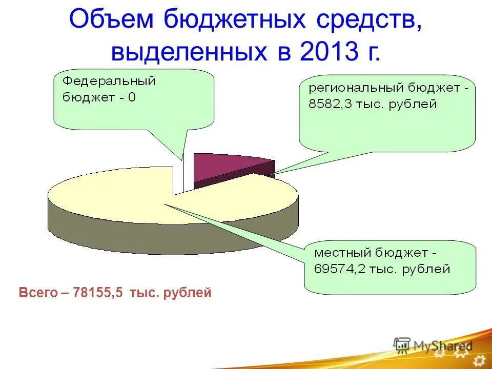 выравнивание бюджетной обеспеченности. объем финансового обеспечения это. таблица распределение бюджетных ассигнований дорожного фонда. региональный бюджет план на 2021 год. объем бюджета.