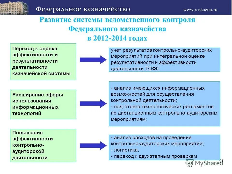 Система ведомственной профилактики. Система ведомственной профилактики