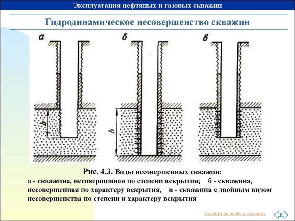 Несовершенство скважины. Коэффициент несовершенства скважины по степени вскрытия пласта. Скважина несовершенная по степени и характеру вскрытия. Виды гидродинамического несовершенства скважин. Виды гидродинамического несовершенства скважин.