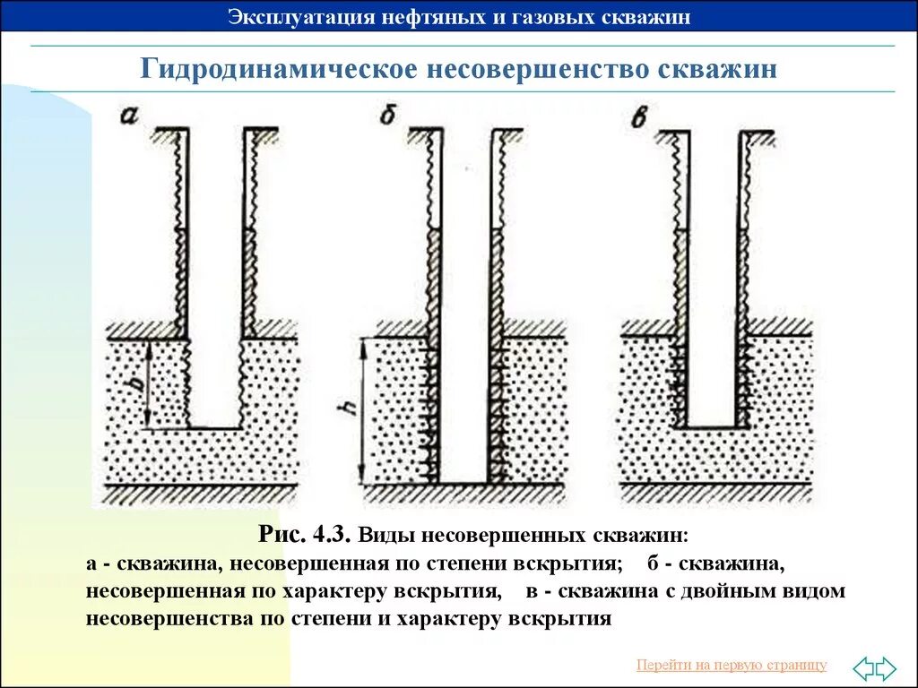 Вскрытие скважин. Схема гидродинамически несовершенной скважины. Схема конструкции совершенной и несовершенной скважины. Виды гидродинамического несовершенства скважин. Типовые конструкции забоев скважин схемы.