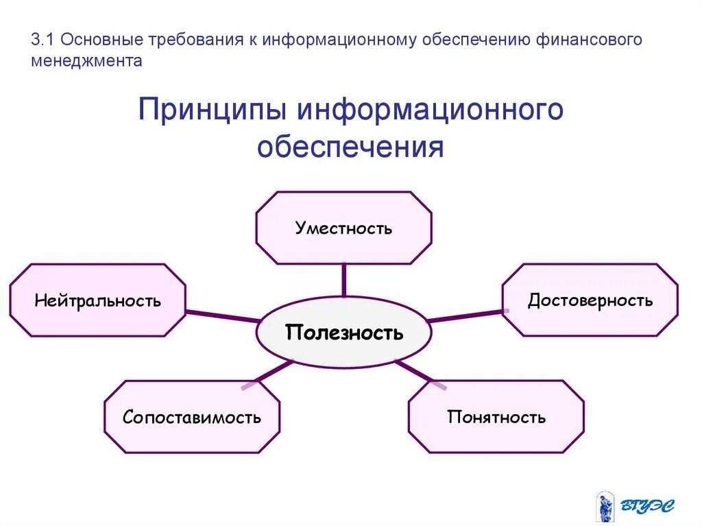 Информационная система обеспечения управленческой деятельности. Информационное обеспечение. принципы информационного обеспечения. информационное обеспечение менеджмента. разработка информационного обеспечения.