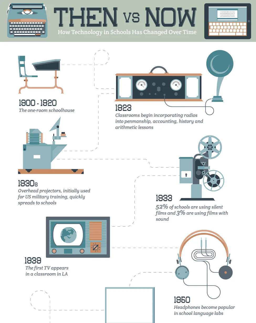 How work has changed. Архив инфографика. into radios графика. how technology changed our lives. инфографика время.