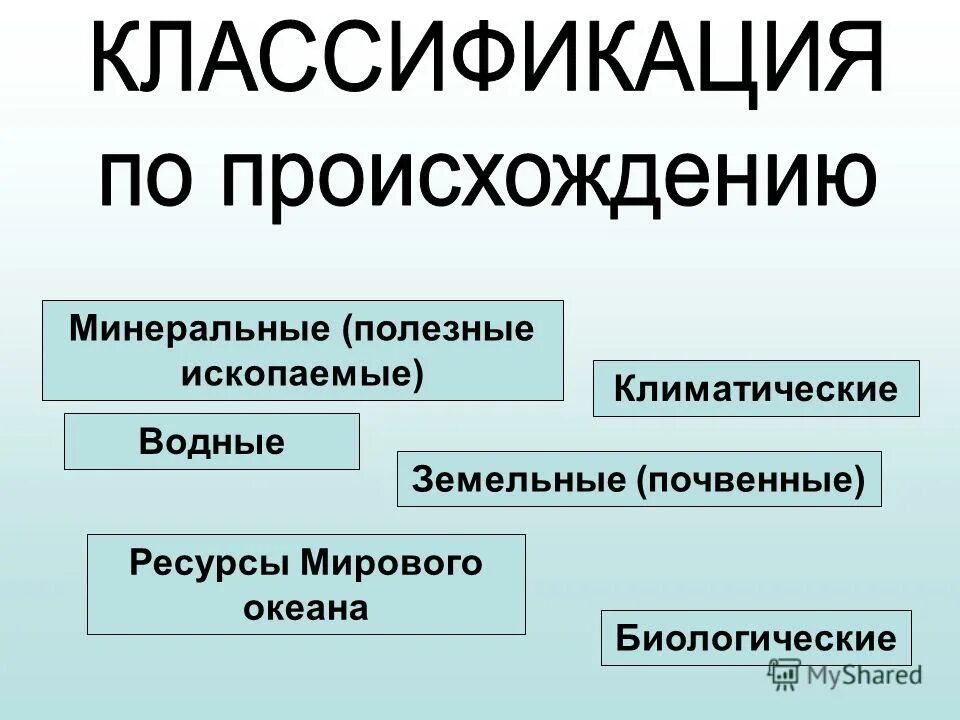 почвенные биологические ресурсы. классификация природных ресурсов таблица. природные ресурсы минеральные лесные. почва на территории россии география 8 класс. география 8 класс почвы россии почвенные ресурсы.