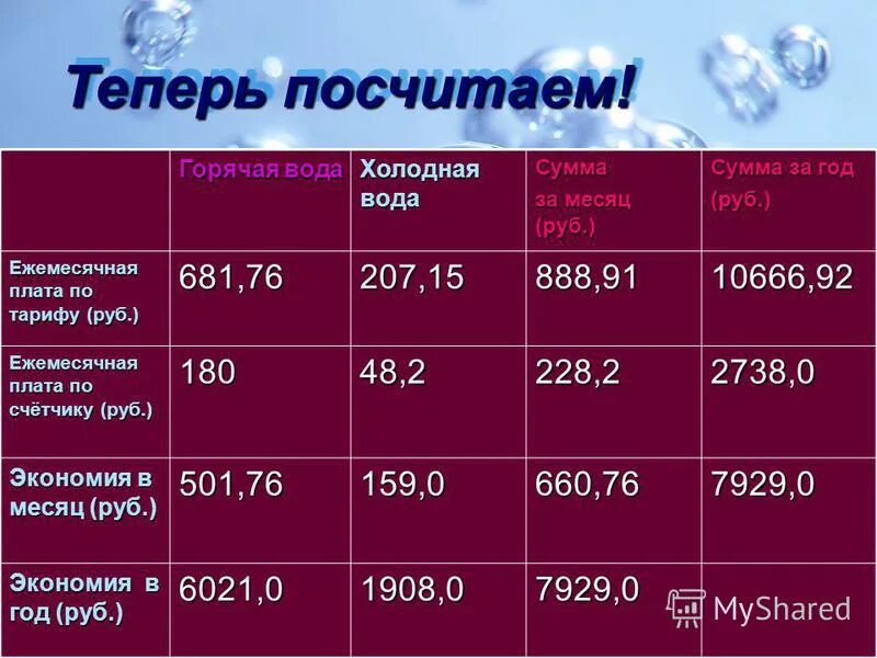 план продвижения туристического продукта. зарплата кассира. расчет себестоимости. расчет себестоимости работ. расчеты вакансии москва.
