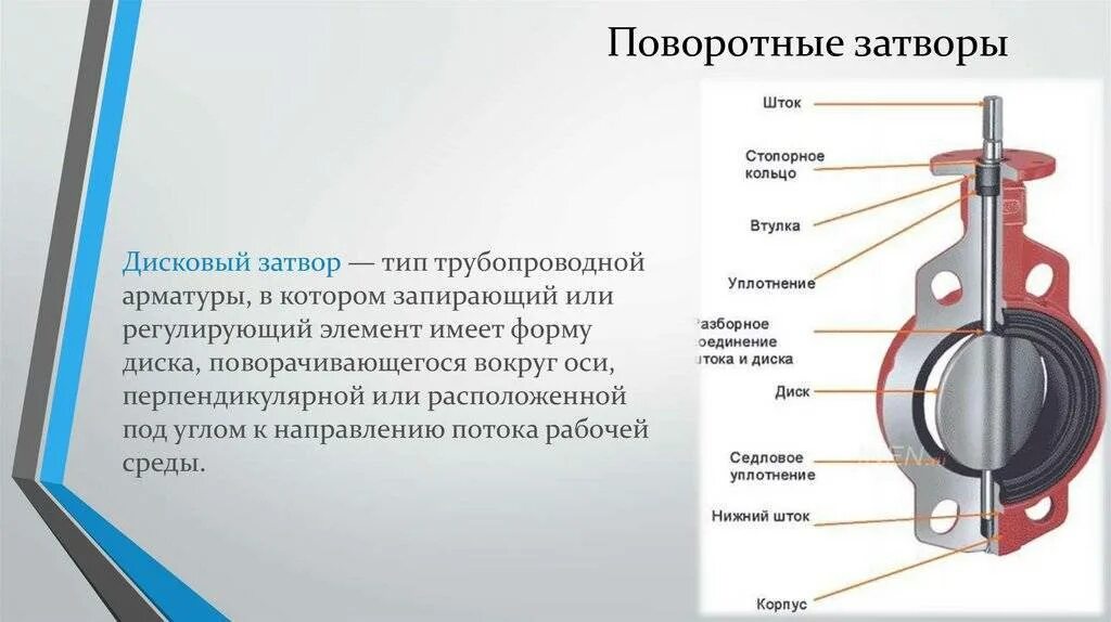 Схема устройства дискового поворотного затвора.. Привод поворотного затвора задвижки 220в. Затвор дисковый поворотный на схеме. Затвор поворотный фланцевый для трубопроводов Ду 200 мм. Герметичность трубопроводной арматуры