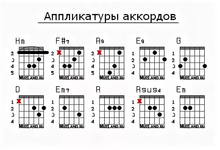 Village аккорды. Калифорния на гитаре аккорды. Табы Калифорния. Hotel California аккорды. Отель Калифорния аккорды.